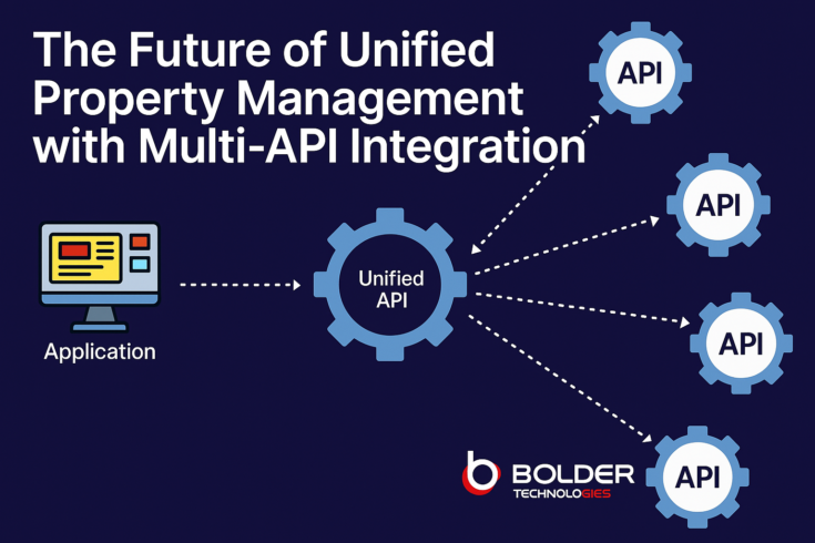 Future of Unified Property Management with Multi-API Integration Multi-API Integration