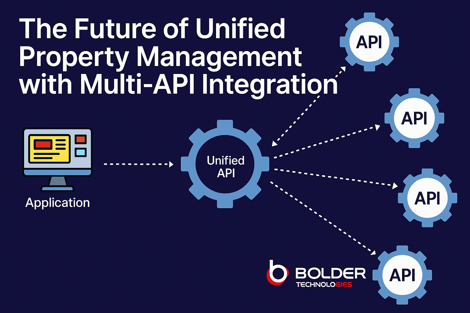 Multi-API Integration